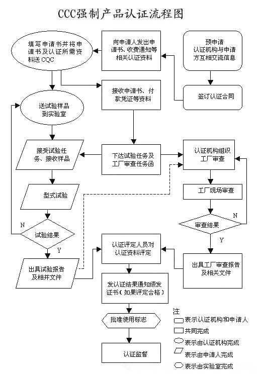 重大變動(dòng)！3C國(guó)家強(qiáng)制性認(rèn)證登場(chǎng)！